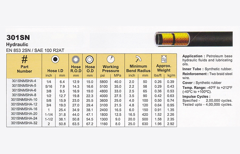 Hydraulic-Hose SAE 100 R2